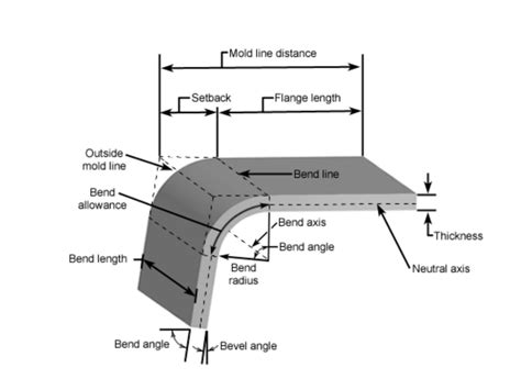 bending sheet metal process|sheet metal bend allowance chart.